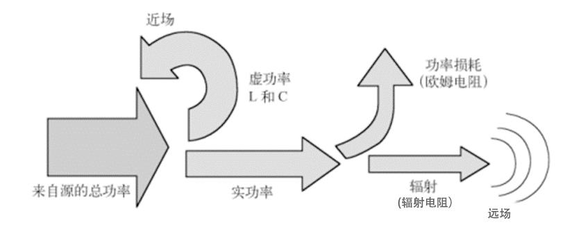 7.天線阻抗特性影響.png