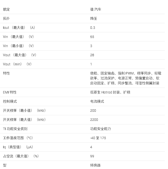 LMR36503E-Q<b class='flag-5'>1</b> 汽車級 3<b class='flag-5'>V</b> 至 65<b class='flag-5'>V</b> 0.3<b class='flag-5'>A</b> <b class='flag-5'>降壓</b>轉換<b class='flag-5'>器</b>數據手冊