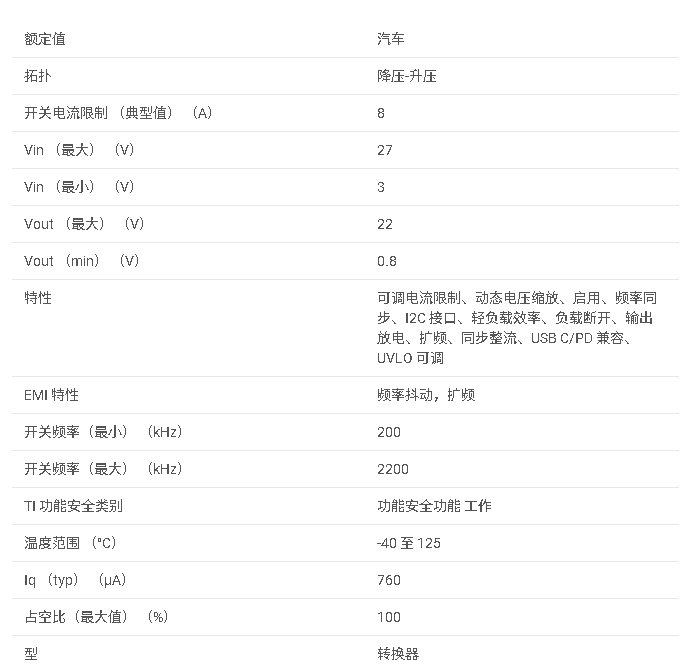 TPS55189-Q1 具有 I2C 接口的汽車級 27V 8A 升降壓轉(zhuǎn)換器數(shù)據(jù)手冊