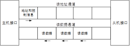 NVMe之AXI读通道架构.png