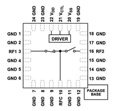 Analog Devices Inc. ADRF5162大<b class='flag-5'>功率</b><b class='flag-5'>硅</b>SPDT反射<b class='flag-5'>開關</b>數據手冊
