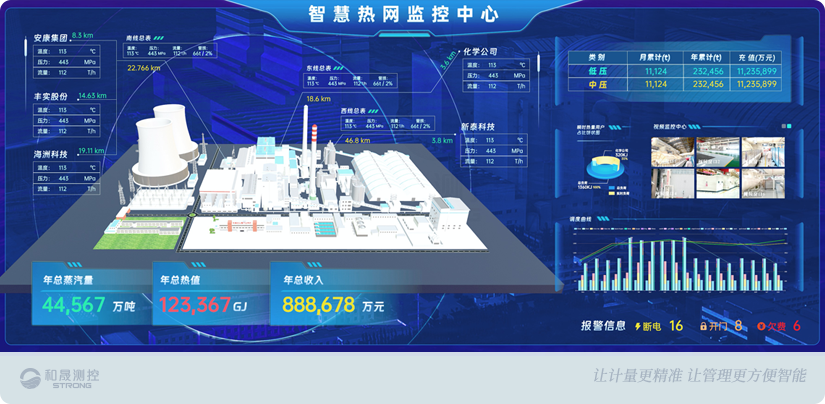 <b class='flag-5'>智慧</b><b class='flag-5'>供熱</b>管理<b class='flag-5'>系統</b>