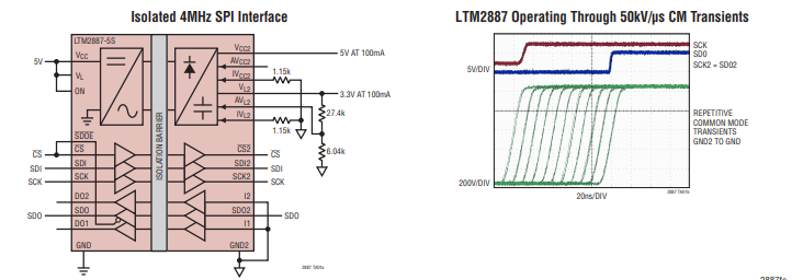 LTM2887具雙可調5V穩壓器的SPI/數字或I2C μModule隔離器技術手冊