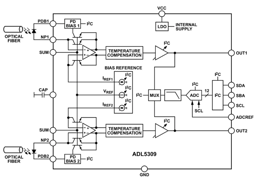 <b class='flag-5'>Analog</b> <b class='flag-5'>Devices</b> <b class='flag-5'>Inc.</b> ADL5309雙對數<b class='flag-5'>轉換器</b><b class='flag-5'>數據</b><b class='flag-5'>手冊</b>