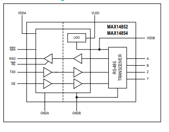 MAX14852/MAX14854 2.75kVRMS隔離、500kbps/25Mbps全雙工 RS-485/RS-422收發器技術手冊