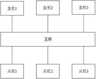 NVMe之AXI多对多.png