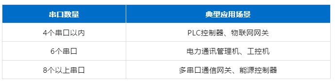 17路UART方案詳解，基于全志T536處理器