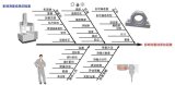蔡司培訓(xùn)|提升技能必看——AUKOM 一<b class='flag-5'>級(jí)</b>/<b class='flag-5'>二級(jí)</b>課程培訓(xùn)