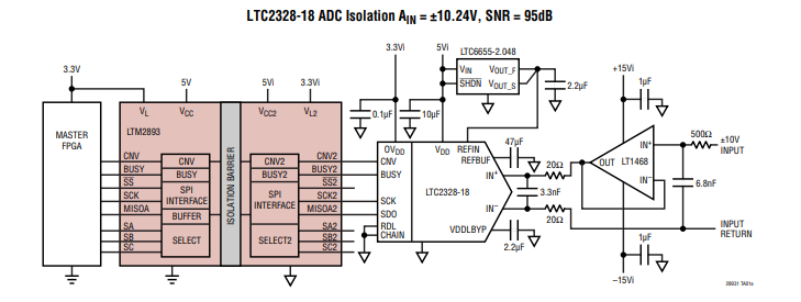 LTM2893/LTM2893-1 100MHz<b class='flag-5'>隔離</b>型<b class='flag-5'>ADC</b>串行接口技術手冊