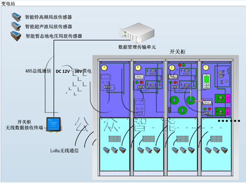<b class='flag-5'>開關柜</b><b class='flag-5'>局</b><b class='flag-5'>放在線</b><b class='flag-5'>監測</b>系統的硬件設備內容