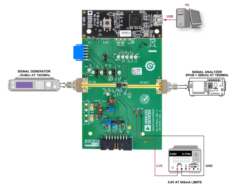 Analog Devices Inc. <b class='flag-5'>EVAL</b>-ADL6332 <b class='flag-5'>評估</b><b class='flag-5'>板</b>數據手冊