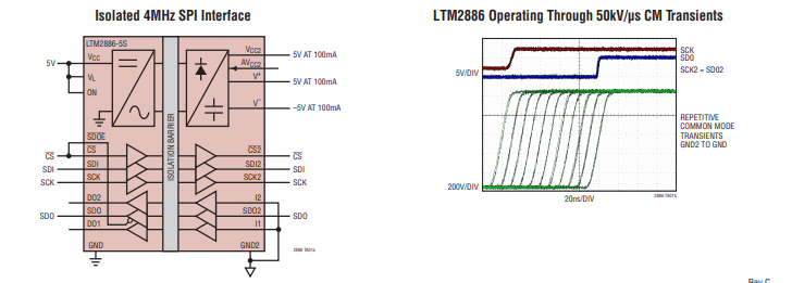 <b class='flag-5'>LTM</b>2886<b class='flag-5'>具</b>固定±<b class='flag-5'>5V</b>和<b class='flag-5'>可調</b><b class='flag-5'>5V</b>穩定電源的<b class='flag-5'>SPI</b>/<b class='flag-5'>數字</b><b class='flag-5'>或</b><b class='flag-5'>I2C</b> μ<b class='flag-5'>Module</b><b class='flag-5'>隔離器</b><b class='flag-5'>技術</b><b class='flag-5'>手冊</b>