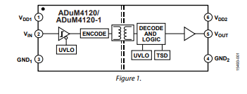 ADuM4120/ADuM4120-1具有2A輸出的隔離式精密柵極驅動器技術手冊