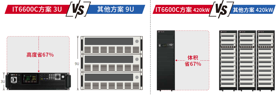 <b class='flag-5'>艾</b><b class='flag-5'>德</b><b class='flag-5'>克</b><b class='flag-5'>斯</b>IT<b class='flag-5'>6600</b>C 系列雙向<b class='flag-5'>電源</b>：大功率測試設(shè)備的新突破