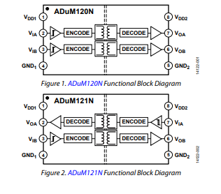 <b class='flag-5'>ADuM</b>120N/<b class='flag-5'>ADuM</b>121N 3.0 kV rms<b class='flag-5'>雙通道</b>數(shù)字<b class='flag-5'>隔離器</b>技術(shù)手冊(cè)