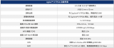 Altera Agilex <b class='flag-5'>3</b> <b class='flag-5'>FPGA</b>和<b class='flag-5'>SoC</b>產品介紹