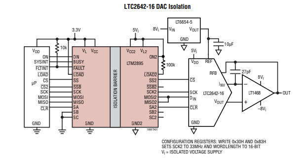 LTM2895 100MHz隔離型DAC SPI串行接口技術手冊