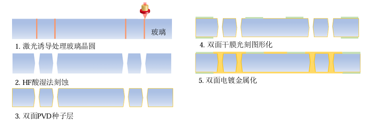 861bf822-3c29-11f0-b715-92fbcf53809c.png