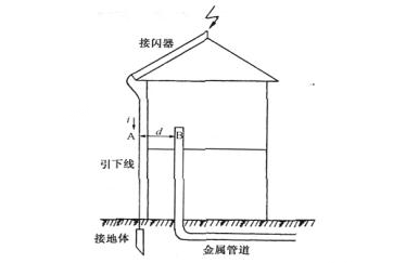 數(shù)字化時代機(jī)房危機(jī)：地電位反擊，看電壓<b class='flag-5'>均衡器</b>如何破局