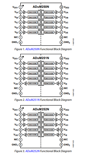 <b class='flag-5'>ADuM250N</b>/<b class='flag-5'>ADuM251N</b>/<b class='flag-5'>ADuM252N</b>五<b class='flag-5'>通道</b><b class='flag-5'>數字</b><b class='flag-5'>隔離器</b><b class='flag-5'>技術</b><b class='flag-5'>手冊</b>