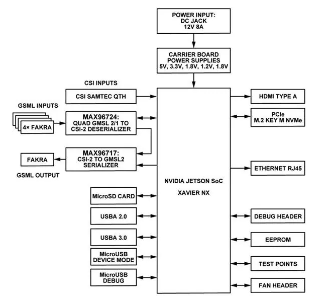 Analog Devices Inc. AD-<b class='flag-5'>GMSL</b>522-SL <b class='flag-5'>GMSL</b>機器人快速開發(fā)平臺特性/應(yīng)用/系統(tǒng)架構(gòu)