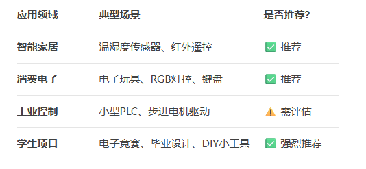 國產MCU的性價比<b class='flag-5'>之</b><b class='flag-5'>選</b>——華大電子CIU32F003深度<b class='flag-5'>評測</b>