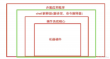 Shell腳本入門指南