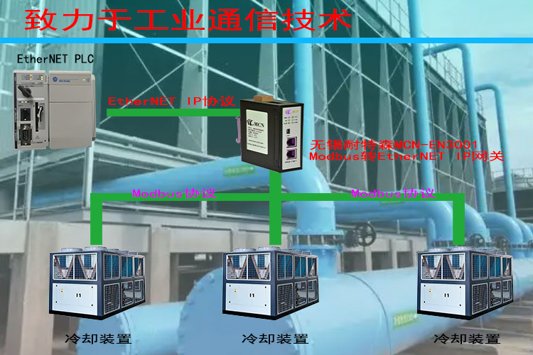Modbus轉ETHERNET IP網關：快速冷卻系統的智能化升級密鑰