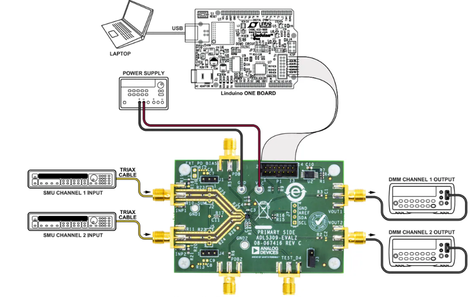 <b class='flag-5'>Analog</b> <b class='flag-5'>Devices</b> <b class='flag-5'>Inc.</b> ADL5309-<b class='flag-5'>EVALZ</b> <b class='flag-5'>評(píng)估</b><b class='flag-5'>板</b><b class='flag-5'>數(shù)據(jù)</b><b class='flag-5'>手冊(cè)</b>