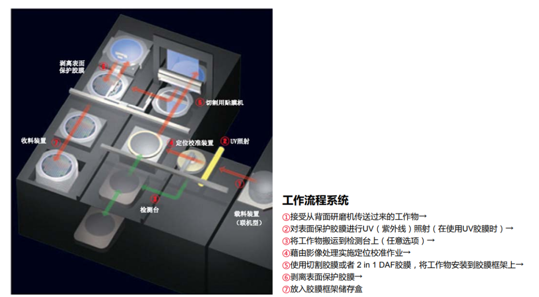 什么是<b class='flag-5'>晶</b><b class='flag-5'>圓</b>貼膜