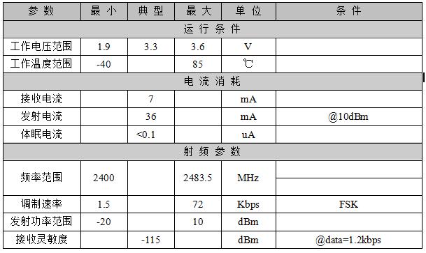 RF9209性能參數(shù)