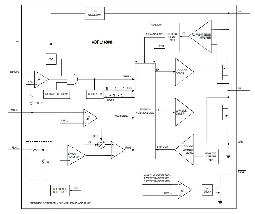 <b class='flag-5'>Analog</b> <b class='flag-5'>Devices</b> <b class='flag-5'>Inc.</b> ADPL16000直流/直流<b class='flag-5'>轉換器</b><b class='flag-5'>數據</b><b class='flag-5'>手冊</b>