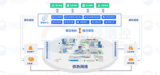 <b class='flag-5'>智慧</b><b class='flag-5'>供熱</b>-引領未來<b class='flag-5'>供熱</b>新趨勢