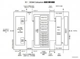 <b class='flag-5'>Versal</b> 600G DCMAC Subsystem LogiCORE IP產品指南