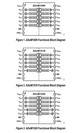 <b class='flag-5'>ADuM150N</b>/<b class='flag-5'>ADuM151N</b>/<b class='flag-5'>ADuM152N</b>可靠的3.0 kV rms五<b class='flag-5'>通道</b><b class='flag-5'>數字</b><b class='flag-5'>隔離器</b><b class='flag-5'>技術</b><b class='flag-5'>手冊</b>