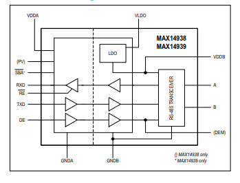 <b class='flag-5'>MAX</b>14938/<b class='flag-5'>MAX</b>14939 20<b class='flag-5'>Mbps</b>半雙工PROFIBUS/<b class='flag-5'>RS-485</b><b class='flag-5'>收發(fā)器</b>技術(shù)手冊(cè)