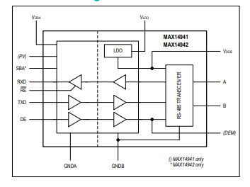 <b class='flag-5'>MAX</b>14941/<b class='flag-5'>MAX</b>14942 20<b class='flag-5'>Mbps</b>半雙工PROFIBUS/<b class='flag-5'>RS-485</b><b class='flag-5'>收發(fā)器</b>技術(shù)手冊(cè)