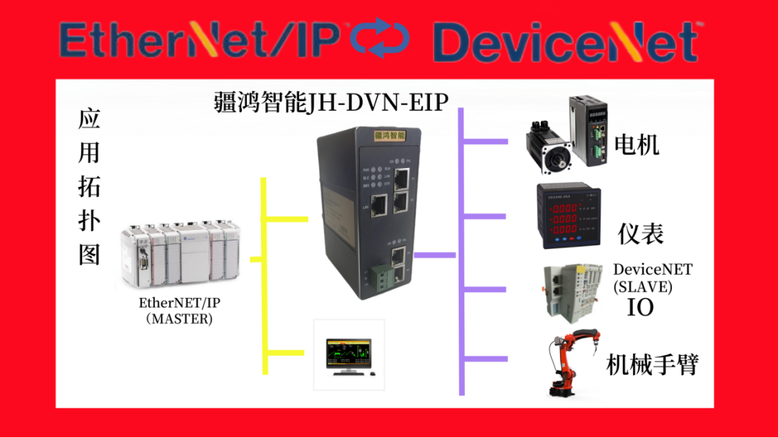DeviceNet主站轉EtherNet/IP協議網關詳細解讀