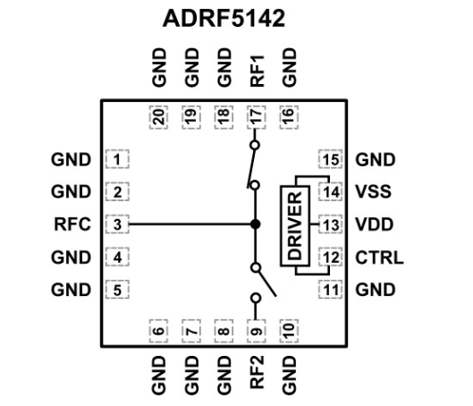 Analog Devices Inc. <b class='flag-5'>ADRF5142</b><b class='flag-5'>硅</b><b class='flag-5'>SPDT</b><b class='flag-5'>反射</b>式<b class='flag-5'>開關(guān)</b>數(shù)據(jù)<b class='flag-5'>手冊</b>
