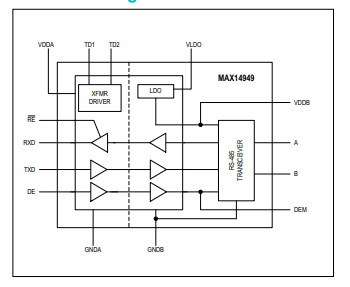 MAX14949 500kbps半<b class='flag-5'>雙工</b>、<b class='flag-5'>RS-485</b>/<b class='flag-5'>RS</b>-422<b class='flag-5'>收發器</b>技術手冊