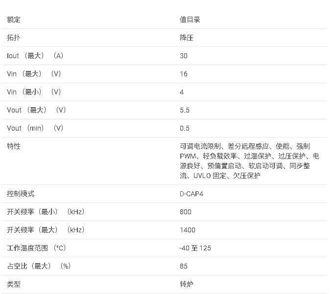 TPS54KC23  4V 至 16V 輸入、30A、遠程感應同步降壓轉換器數據手冊