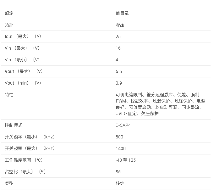 TPS54KB20 4V 至 16V 輸入、25A 遠程感應同步降壓轉換器數據手冊