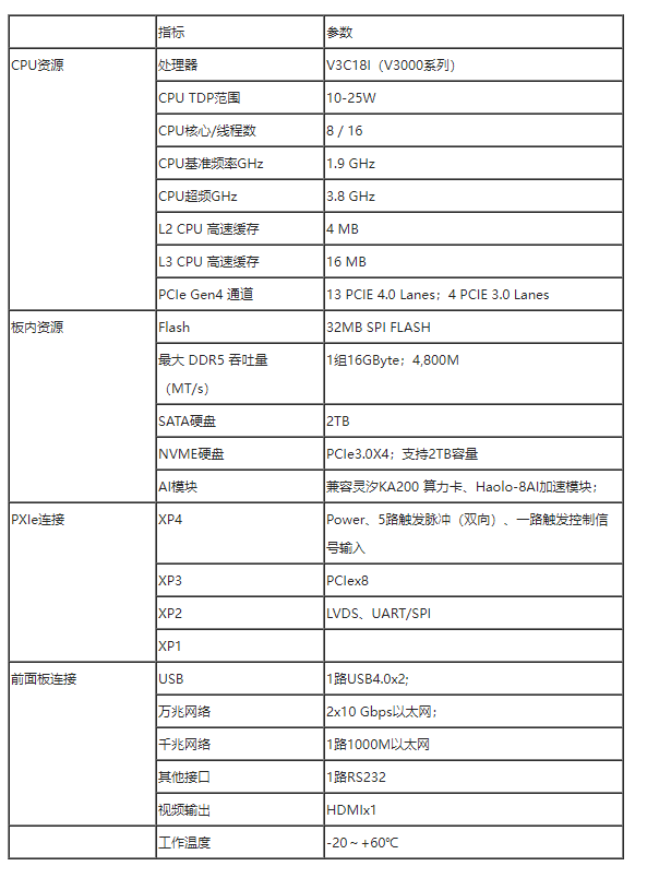 3U PXIe板卡設(shè)計(jì)方案：196-基于AMD V3C18I 的工業(yè)級(jí)、低功耗，帶AI功能帶萬(wàn)兆網(wǎng)的3U PXIe主控板