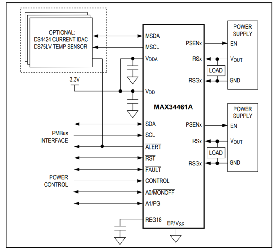 Analog Devices Inc. MAX34461A PMBus電壓監視器和排序器數據手冊