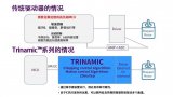 ADI Trinamic系列產品介紹