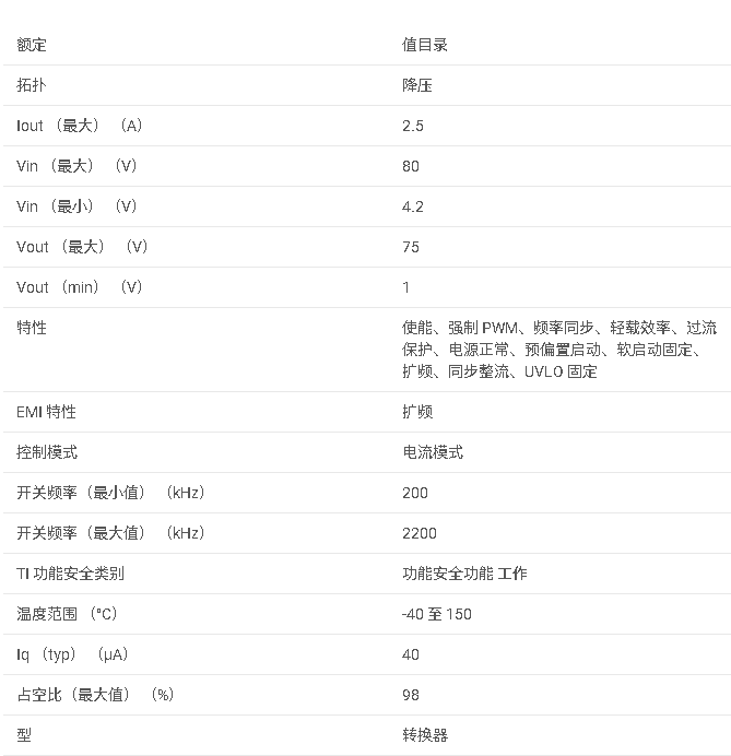 LMR38025 帶擴頻的 80V 輸入、2.5A 同步降壓 DC/DC 轉換器數據手冊