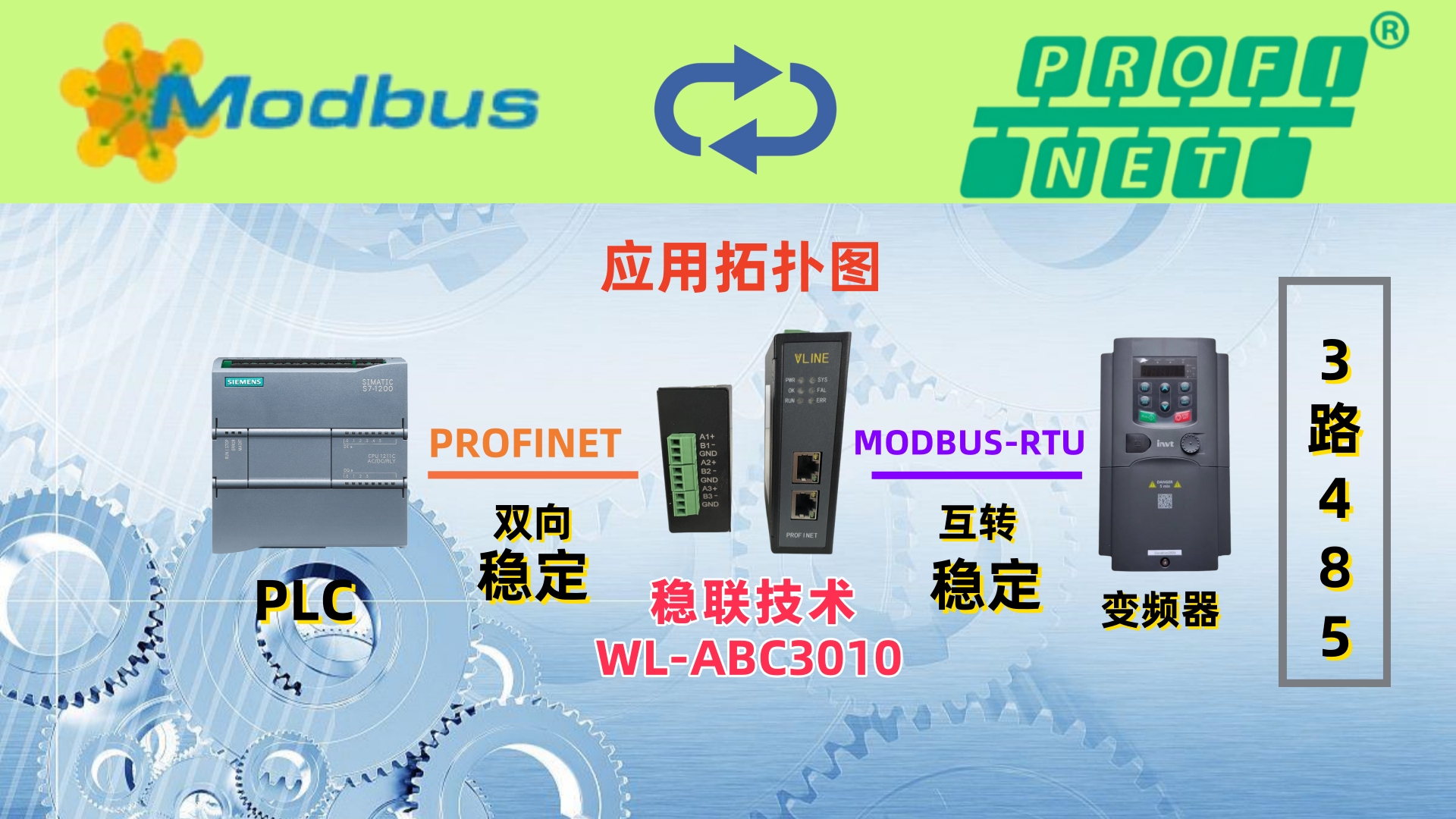 通信技術(shù)破圈，ModbusRTU轉(zhuǎn)Profinet網(wǎng)關(guān)工控圈的翻譯家
