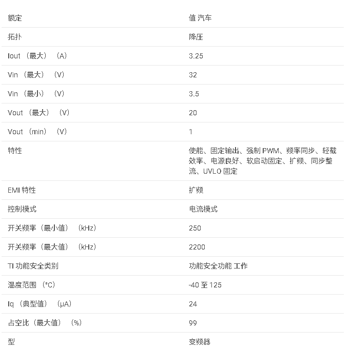 LM63635C-Q1 汽車級 3.5V 至 36V 3.25A 降壓轉換器數據手冊