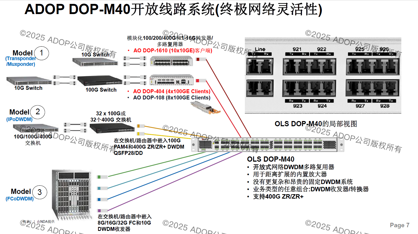 光<b class='flag-5'>網(wǎng)絡(luò)</b>全面革新！ADOP <b class='flag-5'>400</b>ZR+技術(shù)深度解析：從原理到實(shí)戰(zhàn)，一文讀懂如何省電80%、降本70%