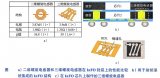 射頻前端模塊<b class='flag-5'>中使</b>用的集成無源元件技術(shù)